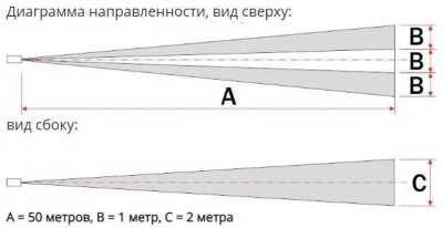 Полисервис ИД2-50-1 исп.5 ИК датчики уличные пассивные фото, изображение